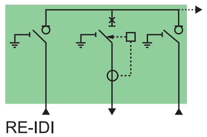 RMU Schneider 24KV, RM6 RE - IDI